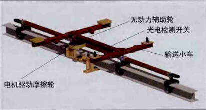 摩擦式傳動(dòng)輸送線驅(qū)動(dòng)件示意圖