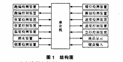 皮帶輸送機裝置結(jié)構(gòu)圖