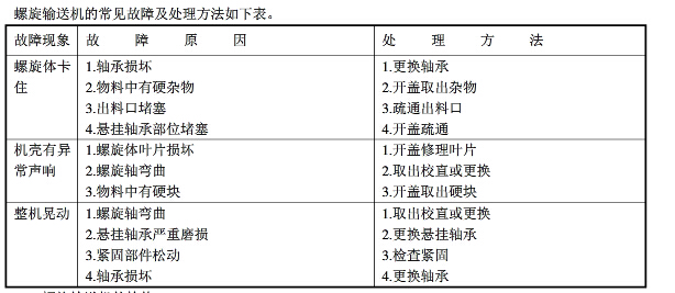 螺旋輸送機(jī)