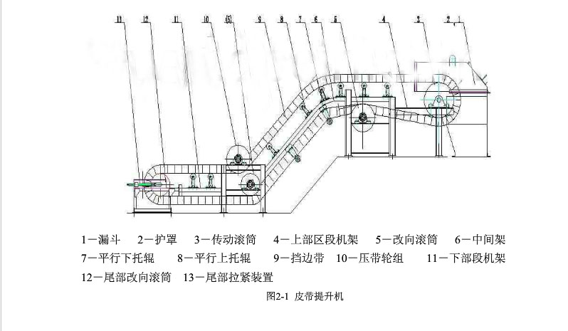 皮帶輸送機