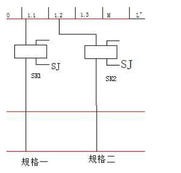 自動分揀機(jī)的電控設(shè)計分析